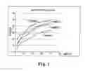 Fig. 02 - Low density frostings and methods