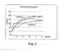 Fig. 04 - Low density frostings and methods