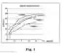 Fig. 02 - Low density frostings and methods