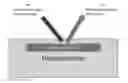 Fig. 01 - Plasmonics nanostructures for multiplexing implantable sensors