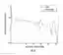Fig. 07 - Method and system for transcranial photoacoustic imaging for guiding skull base surgeries