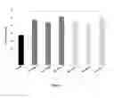 Fig. 02 - Nootropic compositions for improving memory performance