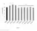 Fig. 03 - Nootropic compositions for improving memory performance