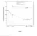 Fig. 07 - Nootropic compositions for improving memory performance
