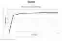 Fig. 06 - Immediate Release Abuse Deterrent Tablet