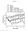 Fig. 06 - Cell populations having immunoregulatory activity, method for isolation and uses