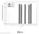 Fig. 07 - Sincalide Formulations