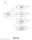 Fig. 09 - Systems for treating skin laxity