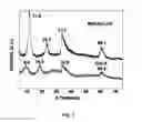 Fig. 02 - Catalyst for selective hydrogenation of dienes, preparation method and application thereof