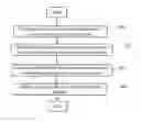 Fig. 01 - PROCESS FOR PURIFICATION OF CARBON NANOTUBES
