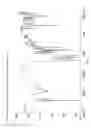 Fig. 03 - PHARMACEUTICALLY ACCEPTABLE SALTS OF THYMODEPRESSIN AND PROCESSES FOR THEIR MANUFACTURE