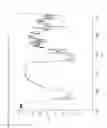Fig. 06 - PHARMACEUTICALLY ACCEPTABLE SALTS OF THYMODEPRESSIN AND PROCESSES FOR THEIR MANUFACTURE