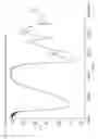 Fig. 16 - PHARMACEUTICALLY ACCEPTABLE SALTS OF THYMODEPRESSIN AND PROCESSES FOR THEIR MANUFACTURE