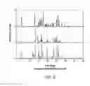 Fig. 03 - Crystalline polymorphs of the free base of 2-hydroxy-6-((2-(1-isopropyl-1H-pyrazol-5-yl)pyridin-3-yl)methoxy)benzaldehyde