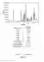 Fig. 04 - Crystalline polymorphs of the free base of 2-hydroxy-6-((2-(1-isopropyl-1H-pyrazol-5-yl)pyridin-3-yl)methoxy)benzaldehyde