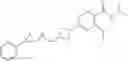 Fig. 35 - Cyclopropylamines as LSD1 inhibitors