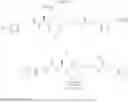 Fig. 164 - Modulators of pharmacokinetic properties of therapeutics