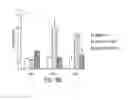 Fig. 07 - METHODS FOR SELECTIVE TARGETING OF HETEROCHROMATIN FORMING NON-CODING RNA