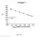 Fig. 02 - Methods and reagents for detection, quantitation, and serotyping of dengue viruses