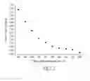 Fig. 03 - Atomic layer deposition of aluminum fluoride thin films