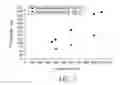 Fig. 08 - Atomic layer deposition of aluminum fluoride thin films