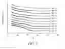 Fig. 10 - Atomic layer deposition of aluminum fluoride thin films