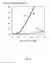 Fig. 07 - METHOD FOR GENERATING OXYGEN AND WATER ELECTROLYSIS DEVICE