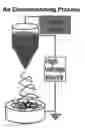 Fig. 01 - Surface modified polymeric nanofiber substrates by plasma treatment and fabrication process for the same