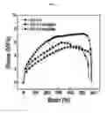 Fig. 05 - Surface modified polymeric nanofiber substrates by plasma treatment and fabrication process for the same