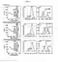 Fig. 09 - Surface modified polymeric nanofiber substrates by plasma treatment and fabrication process for the same