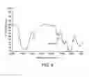 Fig. 06 - Functionalizing cellulosic and lignocellulosic materials