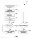 Fig. 07 - Selectable size sampling apparatus, systems, and methods