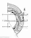 Fig. 01 - TURBINE COMPRISING AT LEAST TWO HOLLOW 3D WHEELS NESTED INSIDE ONE ANOTHER
