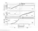Fig. 01 - Method and arrangement for controlling a wind turbine