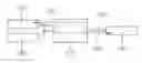 Fig. 01 - Method for controlling a motor vehicle transmission