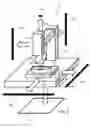 Fig. 04 - Method and device for highly-precise measurement of surfaces