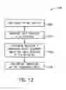 Fig. 12 - System and method for tamper detection in a utility meter