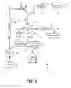 Fig. 02 - Volumetric flow regulation in multi-dimensional liquid analysis systems