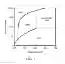 Fig. 02 - Rotary selector valve and associated systems and methods