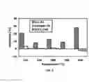 Fig. 06 - Hydrogen-selective porous composite