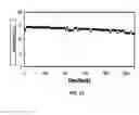 Fig. 22 - Hydrogen-selective porous composite
