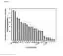 Fig. 02 - PROSTATE CANCER MARKERS AND USES THEREOF