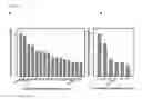 Fig. 03 - PROSTATE CANCER MARKERS AND USES THEREOF