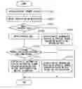 Fig. 01 - Physical change evaluation device, method, and recording medium stored with program