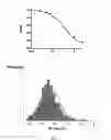 Fig. 02 - Method for measuring the level of circulating inhibitory factor 1 protein in a subject measuring the level of circulating inhibitory factor 1 (IF1) protein in a subject