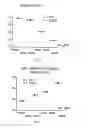 Fig. 04 - Method for measuring the level of circulating inhibitory factor 1 protein in a subject measuring the level of circulating inhibitory factor 1 (IF1) protein in a subject