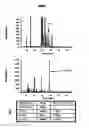 Fig. 01 - Methods of Determining Efficacy of Therapy For Niemann-Pick C Disease And Related Disorders