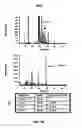 Fig. 06 - Methods of Determining Efficacy of Therapy For Niemann-Pick C Disease And Related Disorders