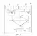 Fig. 04 - Functional testing of an integrated circuit chip