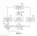 Fig. 06 - Functional testing of an integrated circuit chip
